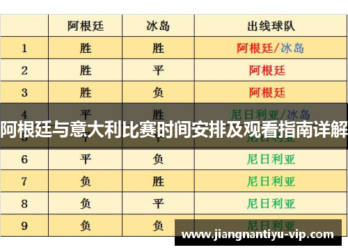 阿根廷与意大利比赛时间安排及观看指南详解
